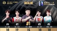 Top 5 kill leaders From PEL S1 Finals day 1